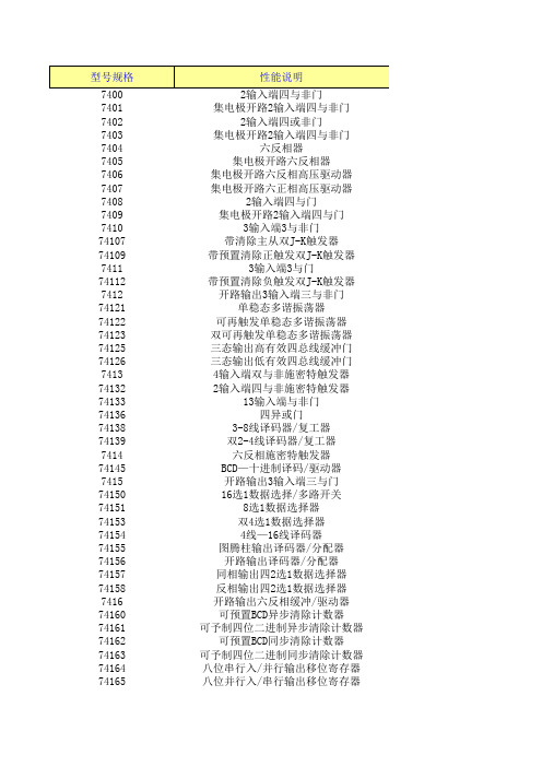 74系列芯片参数