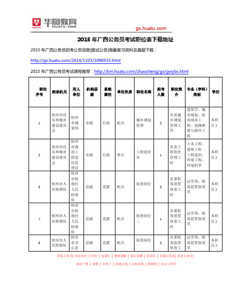 2015年广西公务员考试职位表下载地址