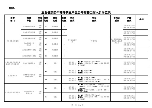 五台县20xx年部分事业单位公开招聘工作人员岗位表