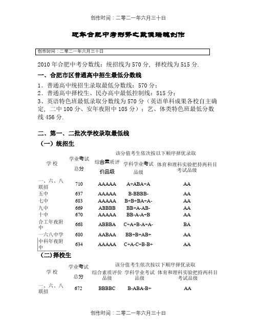 合肥近年中考各校录取分数线