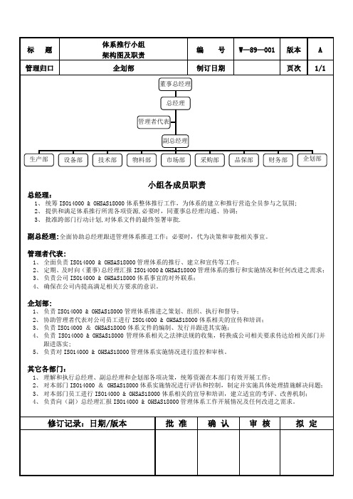 体系推行小组架构图及职责