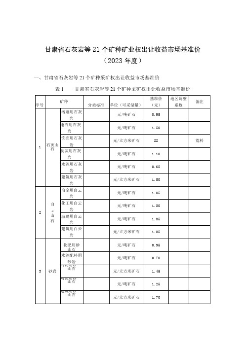 甘肃省石灰岩等21个矿种采矿权、探矿权出让收益市场基准价