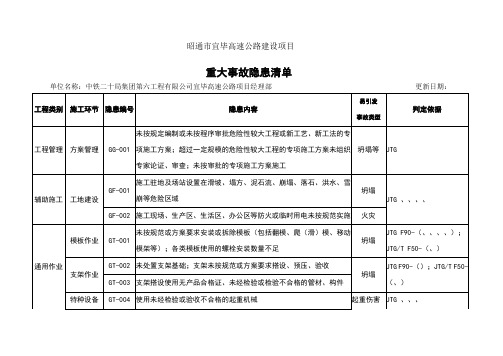 重大事故隐患清单