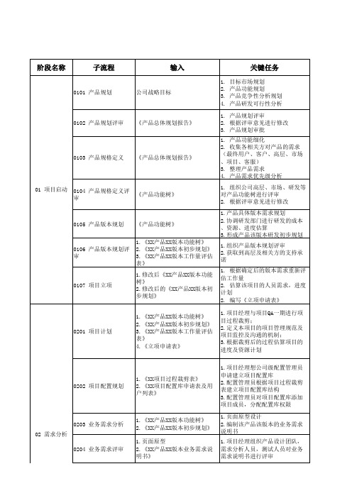 产品研发流程裁剪指南