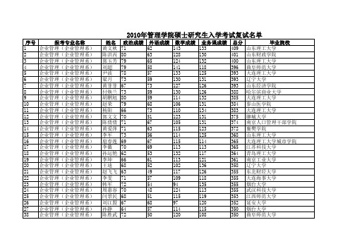 xxxx年大连理工管理学院硕士研究生入学考试复试名单.xls