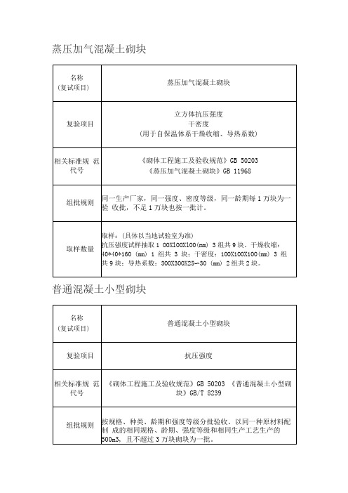 建筑取样代表数量全版