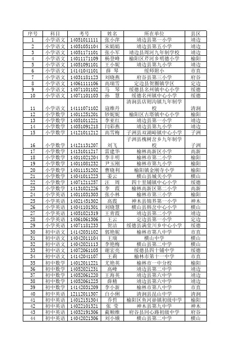 2014榆林市教师学科能力决赛获奖名单