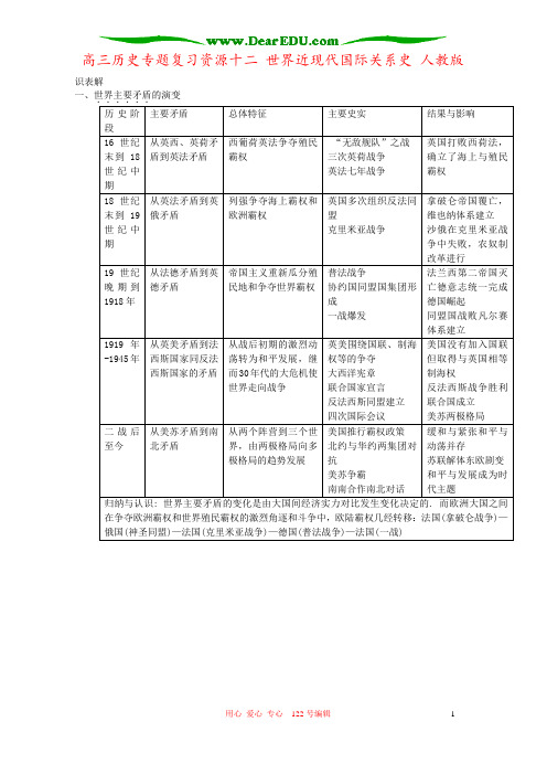 高三历史专题复习资源十二 世界近现代国际关系史 人教版