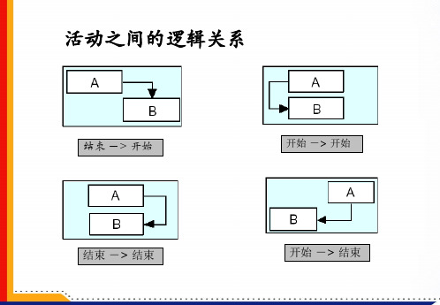 Pert和CPM技术PPT课件