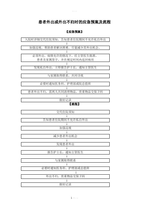 住院患者外出不归时的应急预案及流程