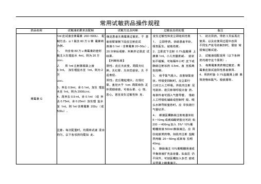 常用试敏药品操作规程完整