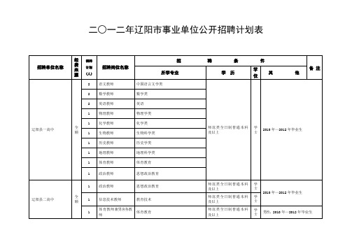 二一二年辽阳市事业单位公开招聘计划表