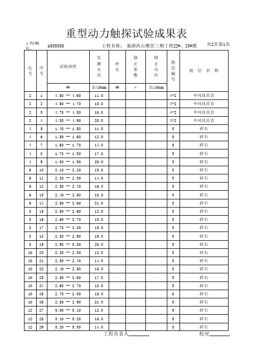 重型动力触探试验成果表