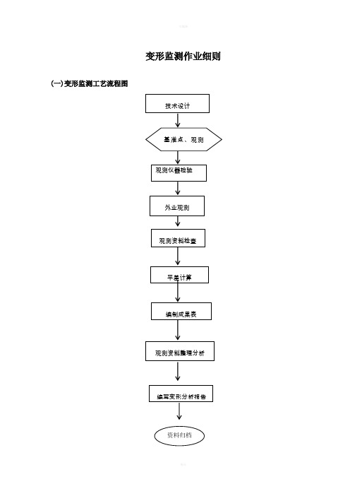 变形测量作业指导细则