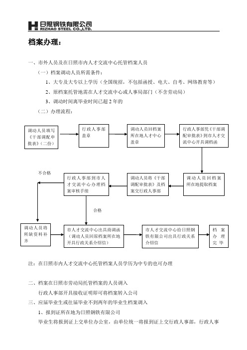 档案及户口、计划生育办理流程