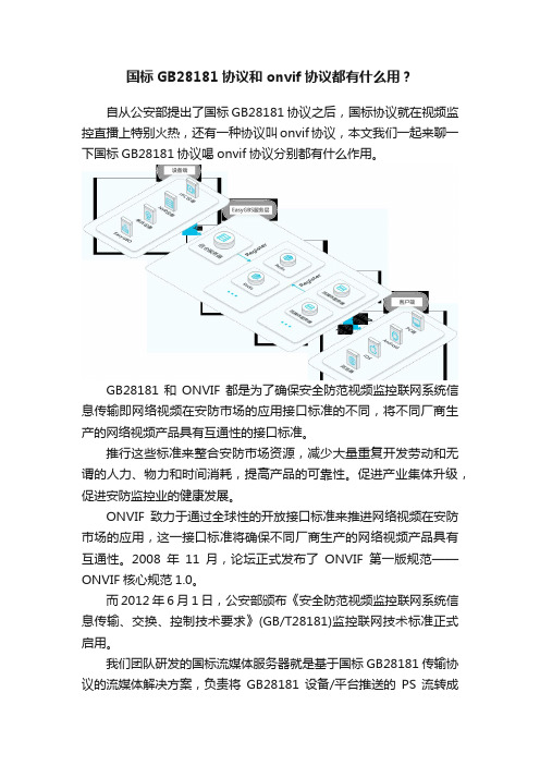 国标GB28181协议和onvif协议都有什么用？