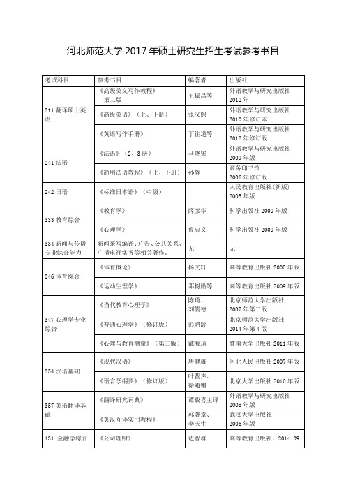 河北师范大学2017年硕士研究生招生考试参考书目