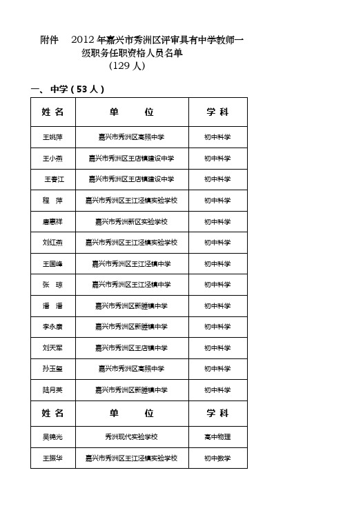 2011年嘉兴市秀洲区中小学(幼儿园)教师中