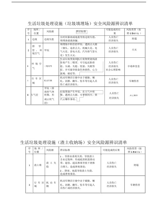 生活垃圾处理设施(垃圾填埋场)安全风险源辨识清单.docx