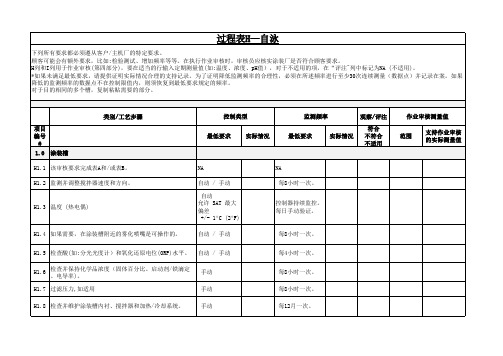 CQI-12 Coating V3