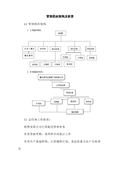 管理组织架构及职责