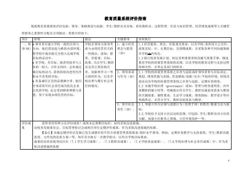 教育质量系统评价指南