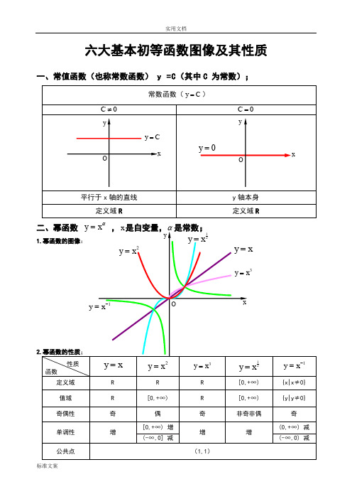 六大基本初等函数图像及其性质