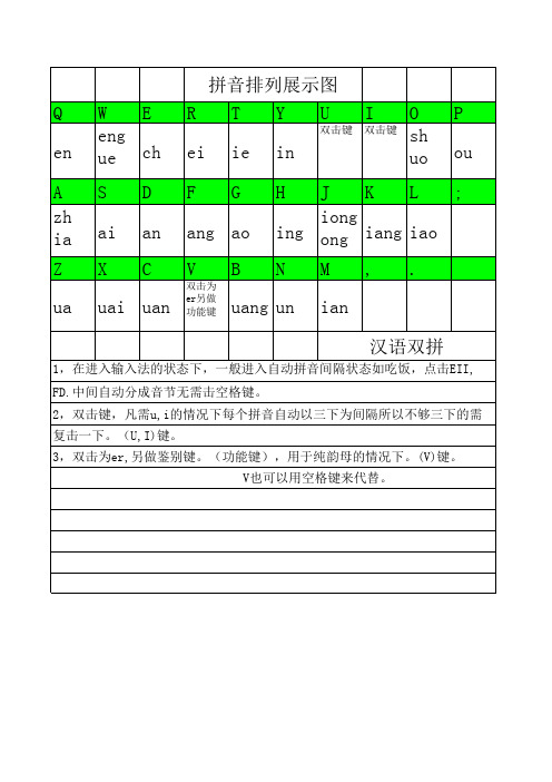 汉语双拼图表