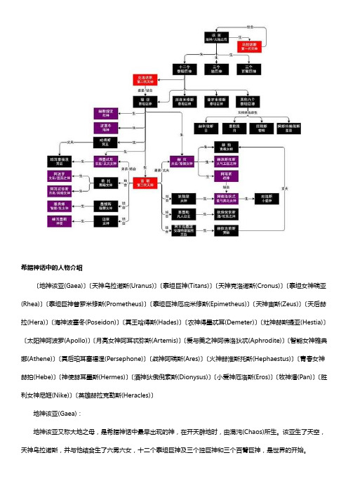 希腊神话关系图