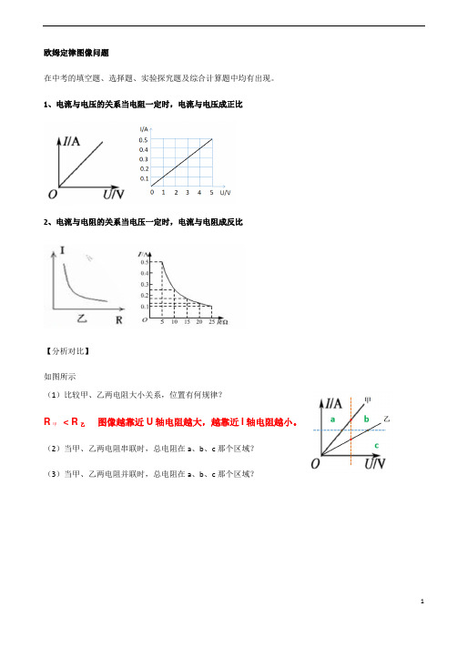 2020年九上欧姆定律图像分析总结。