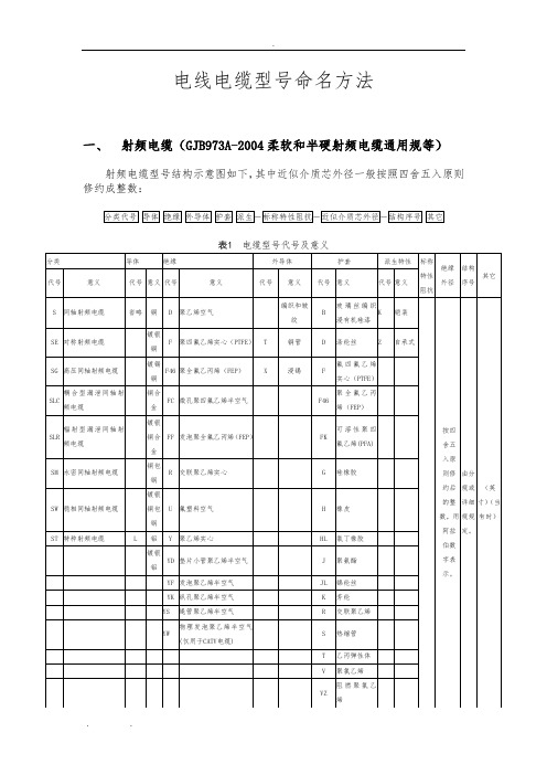 电线电缆型号命名方法