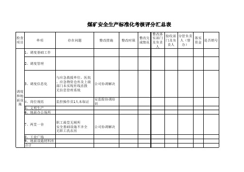 监控中心质量标准化评分表2020年1月