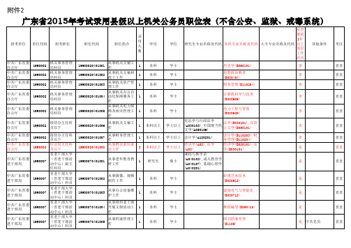 县以上机关和珠三角地区乡镇机关招录公务员职位表