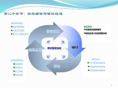 绩效辅导与面谈指导