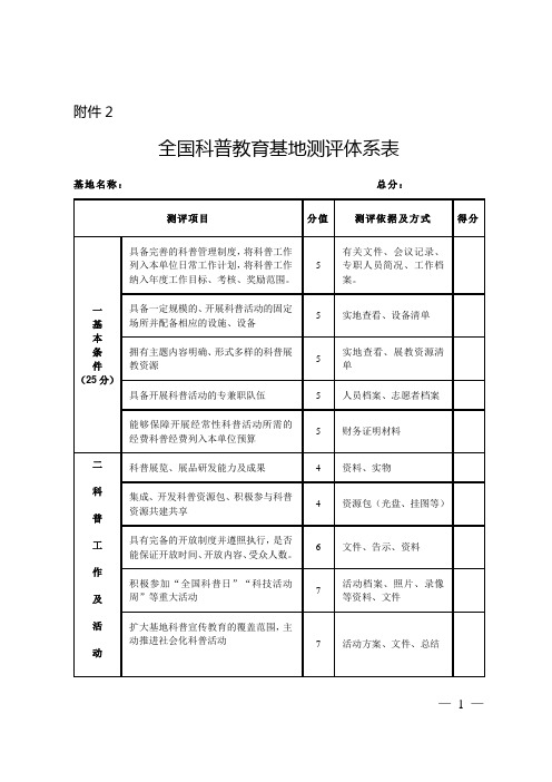 全国科普教育基地测评体系表