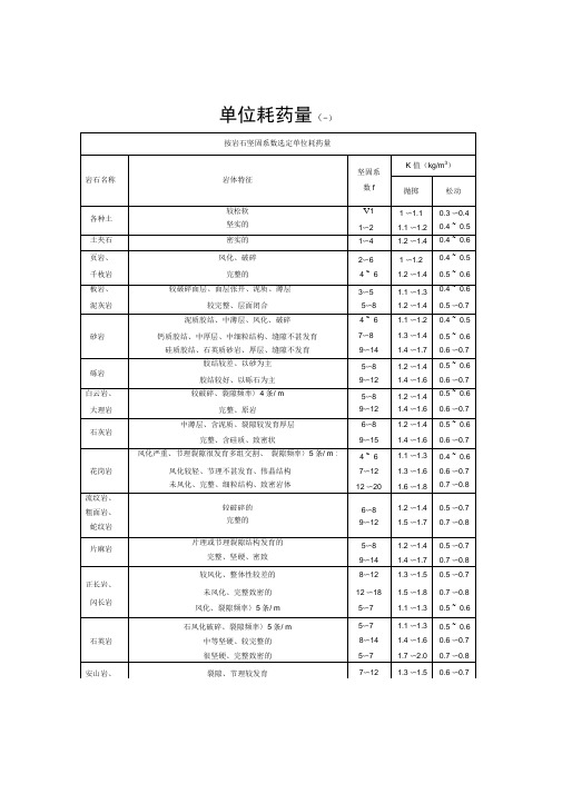 隧道常用爆破参数及爆破设计教材