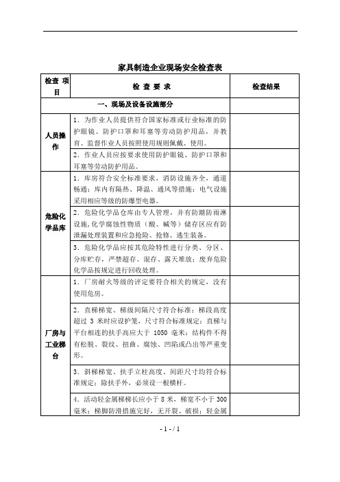 家具制造企业安全检查表