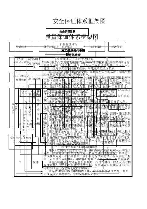 安全保证体系框架图