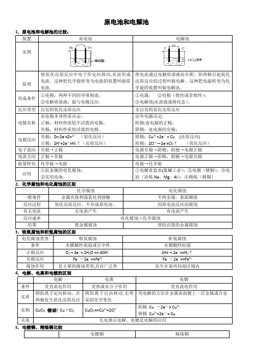 原电池和电解池全面总结(热点)60259