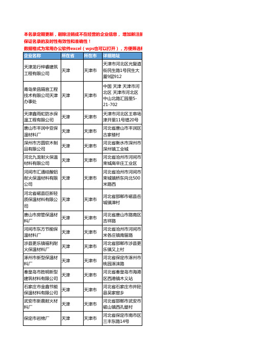 2020新版天津市保温隔热-吸声材料工商企业公司名录名单黄页联系方式大全263家