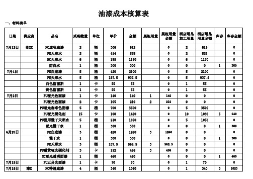 工厂油漆成本核算表范本模板