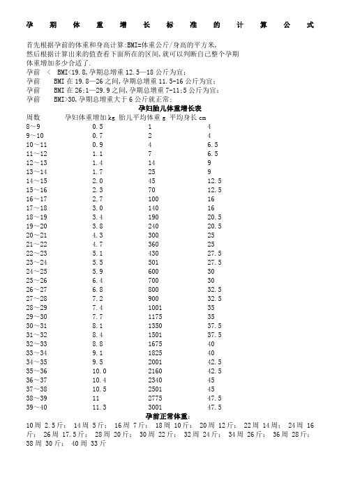 孕期体重增长参照表