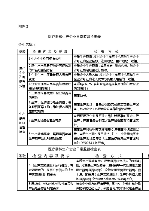 医疗器械检查记录表