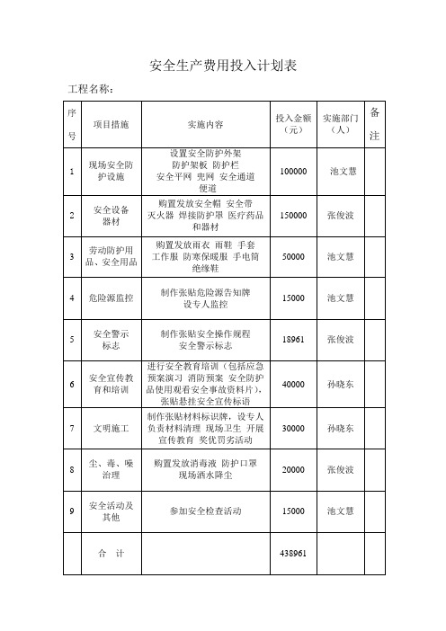 安全生产费用投入计划表