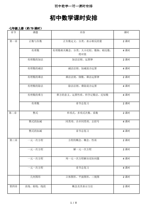 初中数学一对一课时安排