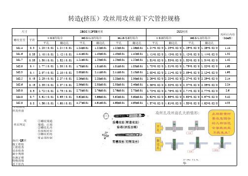 攻丝标准