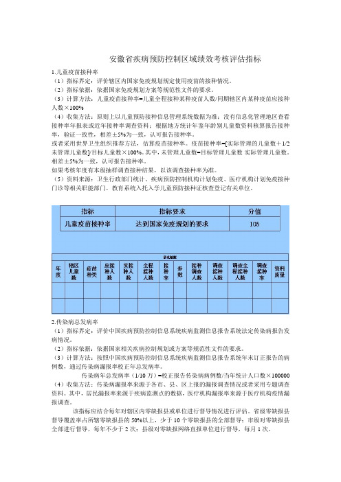 省疾病预防控制区域绩效考核评估指标