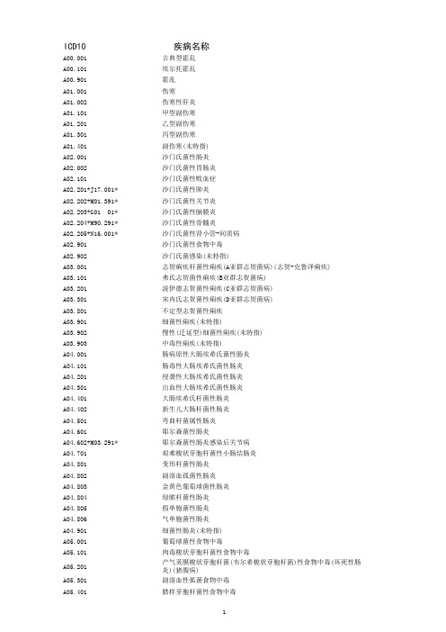 ICD-10疾病编码-带统计码