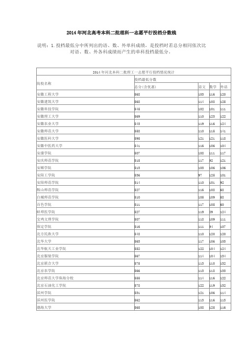 2014年河北高考本科二批理科一志愿平行投档分数线