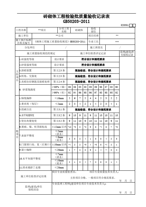 新版-砖砌体工程检验批质量验收记录表